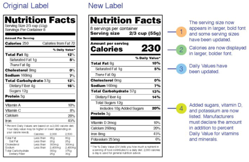 The New Nutrition Facts Label