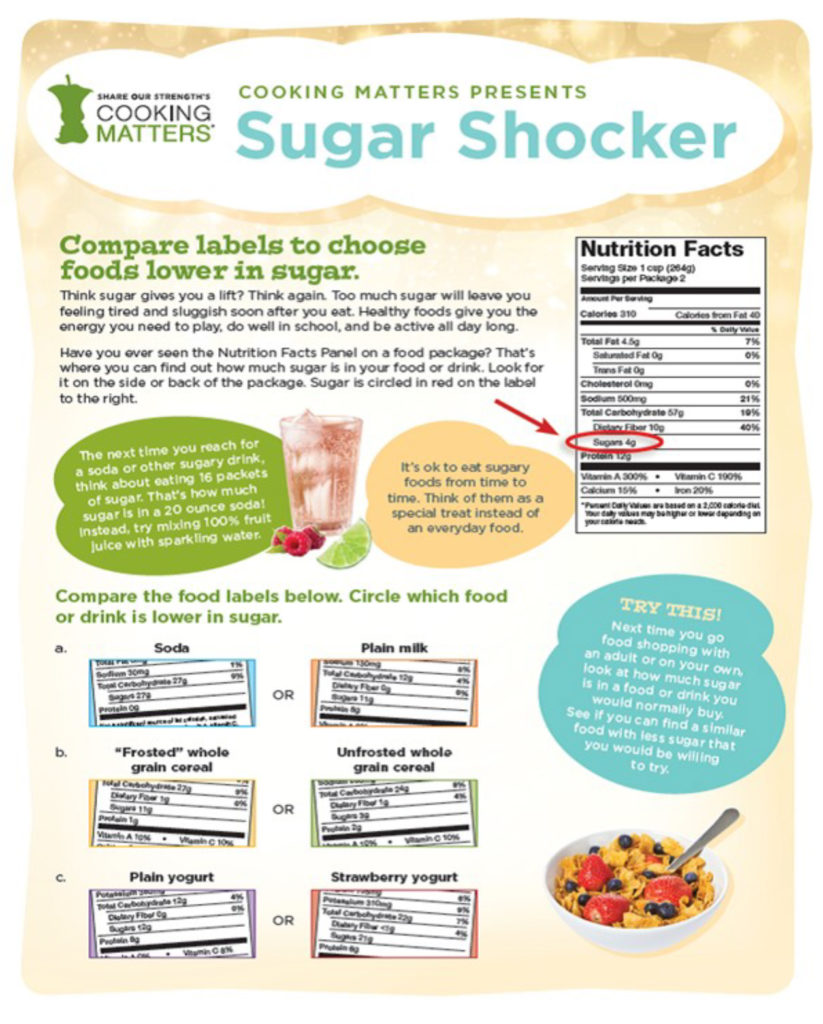 Share Our Strength - Cooking Matters - Cooking Matters Presents - Sugar Shocker Compare labels to choose foods lower in sugar. Think sugar gives you a lift? Think again. Too much sugar will leave you feeling tired and sluggish soon after you eat. Healthy foods give you the energy you need to play, do well in school, and be active all day long. Have you ever seen the Nutrition Facts Panel on a food package? That’s where you can find out how much sugar is in your food or drink. Look for it on the side or back of the package. The next time you reach for a soda or other sugary drink, think about eating 16 packets of sugar. That’s how much sugar is in a 20 ounce soda! Instead, try mixing 100% fruit juice with sparkling water. It’s ok to eat sugary foods from time to time. Think of them as a special treat instead of and everyday food. Try This! Next time you go food shopping with an adult or on your own, look at how much sugar is in a food or drink you would normally buy. See if you can find a similar food with less sugar that you would be willing to try.